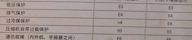 河源市空调电话在哪里找